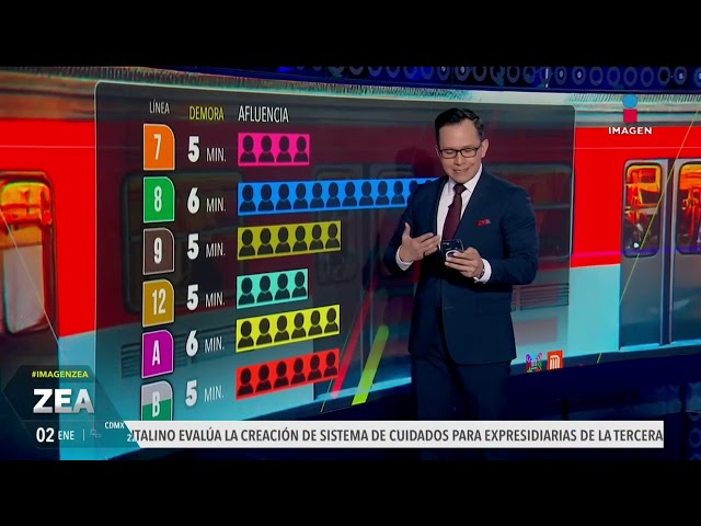 ⁣Metro CDMX: Así el avance de los trenes este 2 de enero de 2025 | Noticias con Francisco Zea