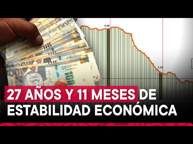 ⁣Perú mantiene inflación menor al 2 %, informa el BCRP