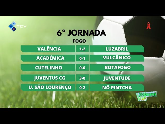 ⁣6ª jornada Futebol do Fogo: resultados e classificação