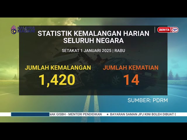 ⁣2 JAN 2025 – BERITA PERDANA – STATISTIK KEMALANGAN HARIAN SELURUH NEGARA