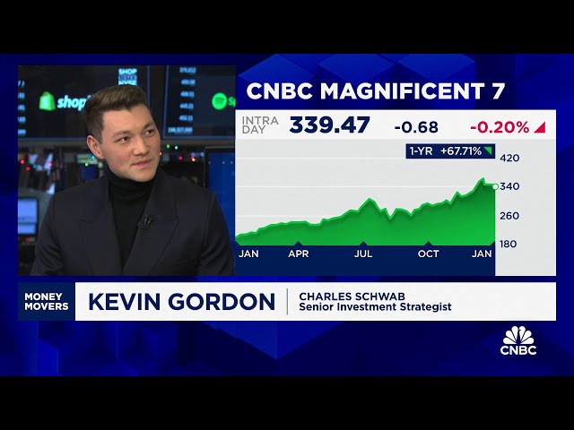 ⁣Investors should be attentive to risk in swings for Mag 7, says Charles Schwab's Kevin Gordon