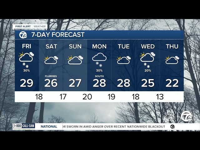 ⁣Metro Detroit Weather: Cold & chance for snow showers through next week