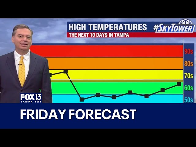 ⁣Tampa weather | Friday forecast