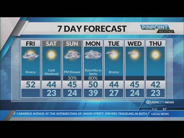 ⁣Snow likely in NC as temps remain chilly