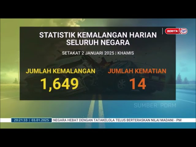 ⁣3 JAN 2025 BERITA PERDANA – STATISTIK KEMALANGAN HARIAN SELURUH NEGARA SETAKAT 2 JANUARI 2025