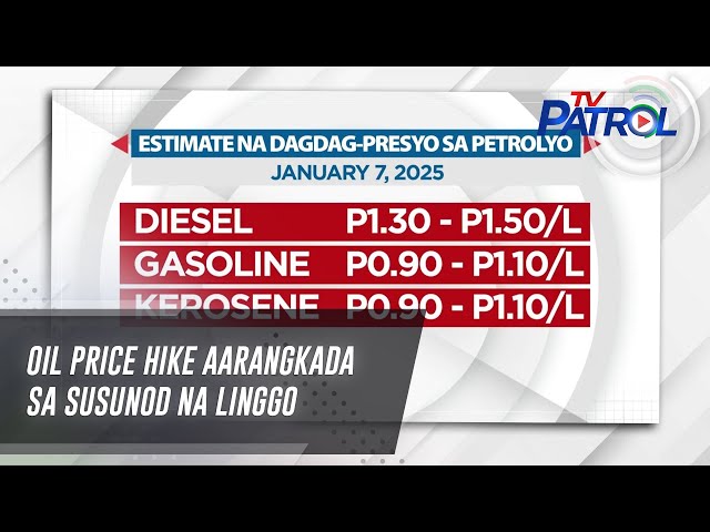 ⁣Oil price hike aarangkada sa susunod na linggo | TV Patrol