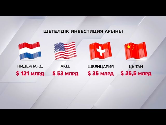 ⁣2024 жылы ел экономикасына 16 трлн теңге инвестиция тартылды