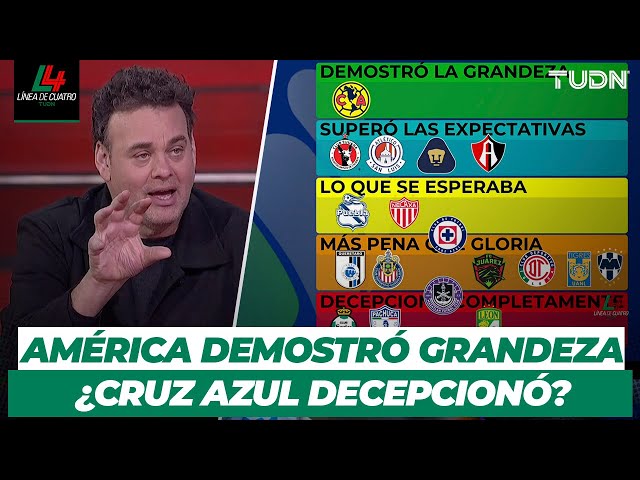 ⁣¿Grandeza, decepción?  Análisis IMPERDIBLE a los 18 equipos de Liga Mx | TUDN