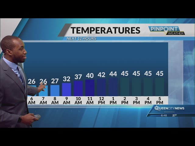 ⁣Sunday Morning Forecast | January 5, 2025