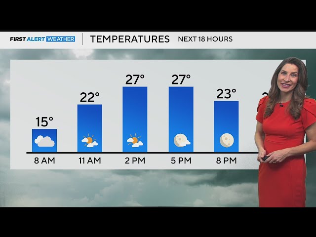 ⁣Bundle Up, Colorado! Cold with temperatures below freezing Sunday