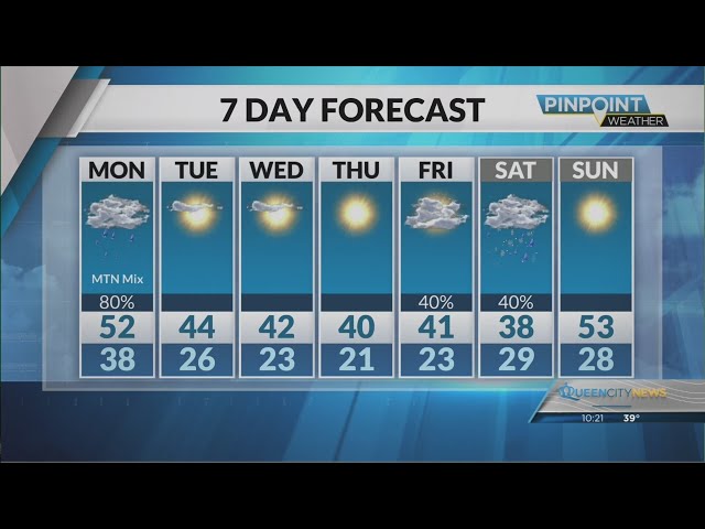 ⁣Sunday Evening Forecast | January 5, 2025