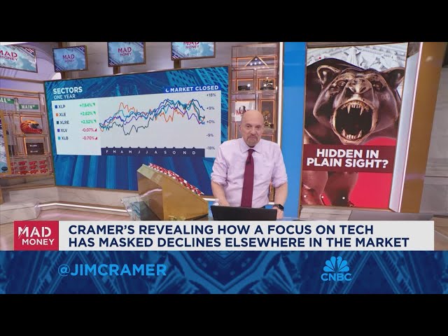 ⁣Jim Cramer on what is driving the declines in the market