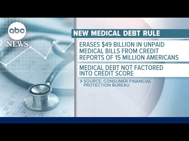 ⁣New rule will remove medical debt from credit reports for millions