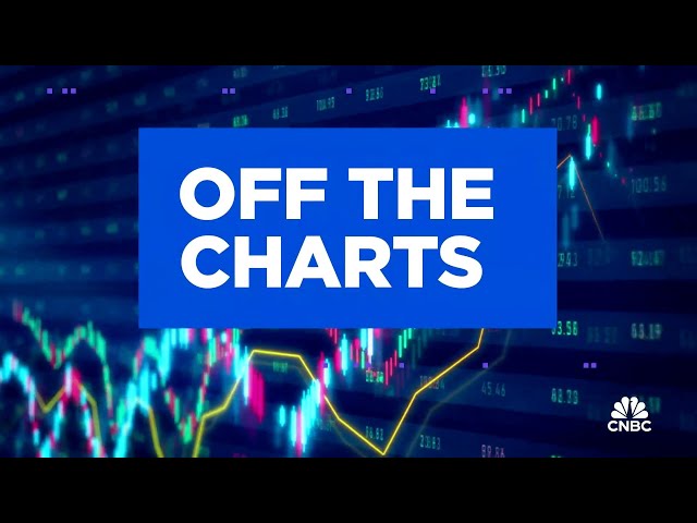 ⁣Off the Charts: It could be time to rotate out of Big Tech