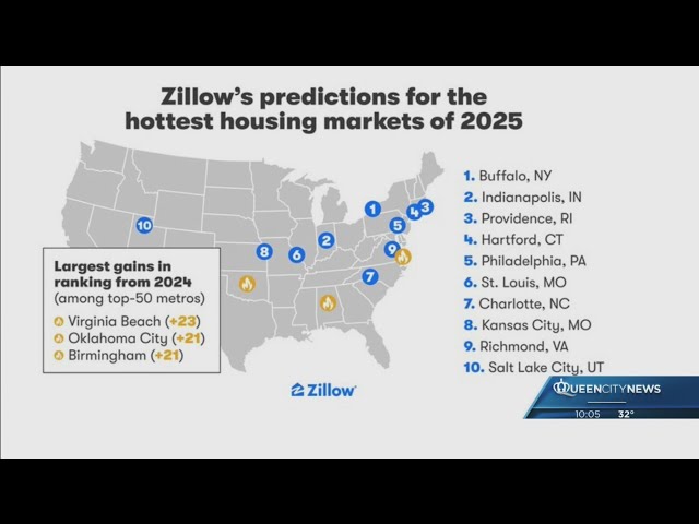 ⁣Charlotte among hottest housing markets for 2025