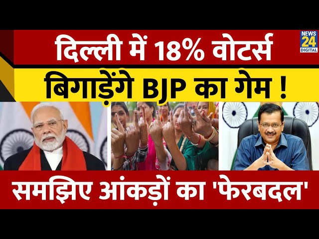 ⁣Delhi Election में 18% Voters बिगाड़ेंगे BJP का खेल ! समझिए आंकड़ों का गणित