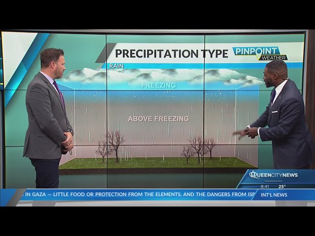 ⁣Breaking down the types of precipitation in a winter storm