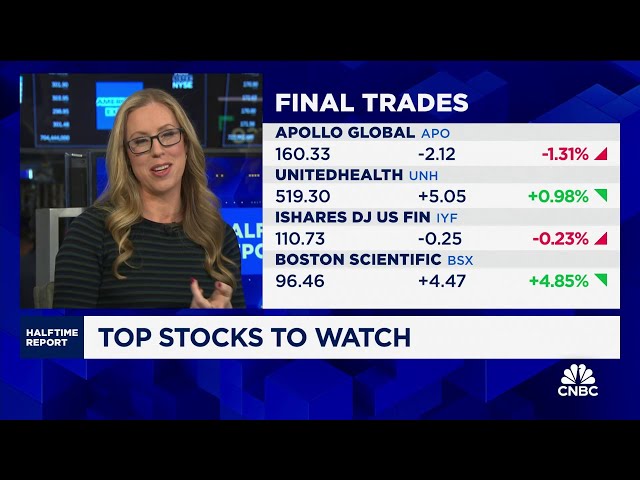 ⁣Final Trades: Apollo, UnitedHealth, Boston Scientific and the IYF