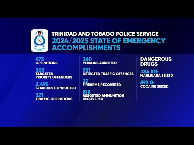 ⁣TTPS Declares SOE Crime Fighting Operations A Success