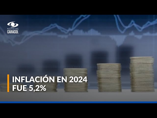 ⁣Inflación en Colombia: cerró el año 2024 en 5,2%