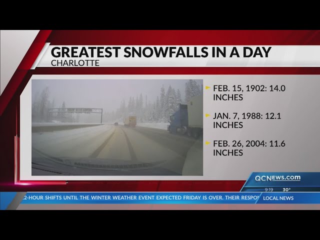 Greatest snowfalls in one day!