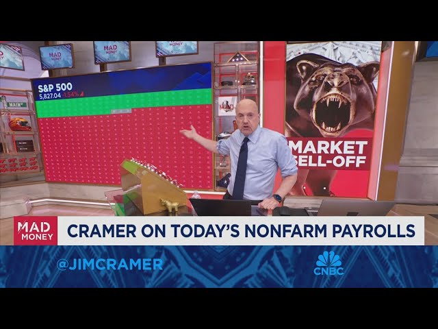 ⁣Jim Cramer on today's jobs report and its impact on the markets