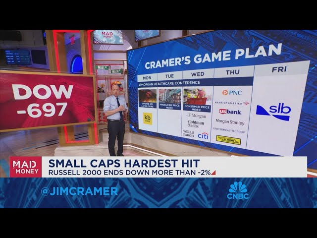 ⁣Jim Cramer looks ahead to next week's market game plan