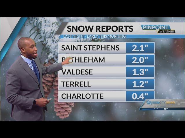 ⁣Expectation vs. reality: Here's how much snow the Charlotte area got