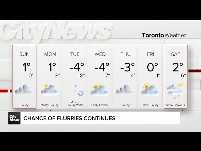 ⁣Scattered flurries to end the weekend in Toronto