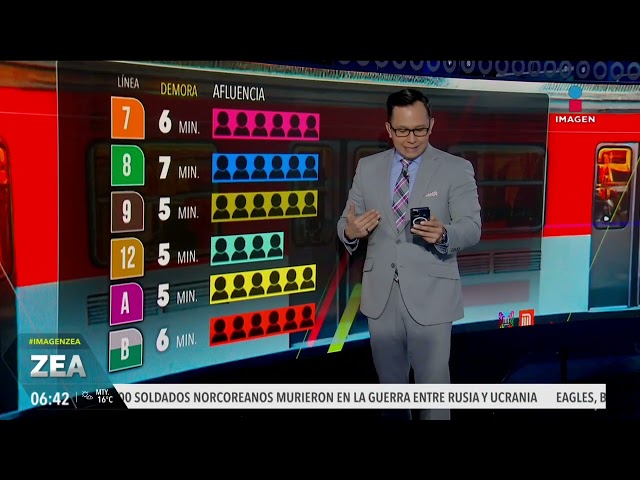 ⁣Metro CDMX: Así el avance de los trenes este 13 de enero de 2025 | Noticias con Francisco Zea