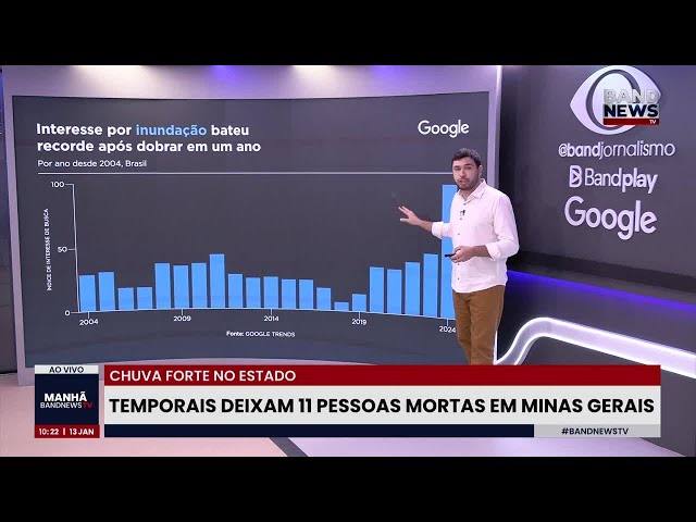 ⁣Inundações em MG: as buscas em Ipatinga, cidade mais atingida pelo temporal