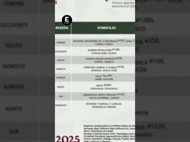 ⁣Funcionó exhibir con mantas a gasolineros gandallas y ‘careros’, dice Profeco