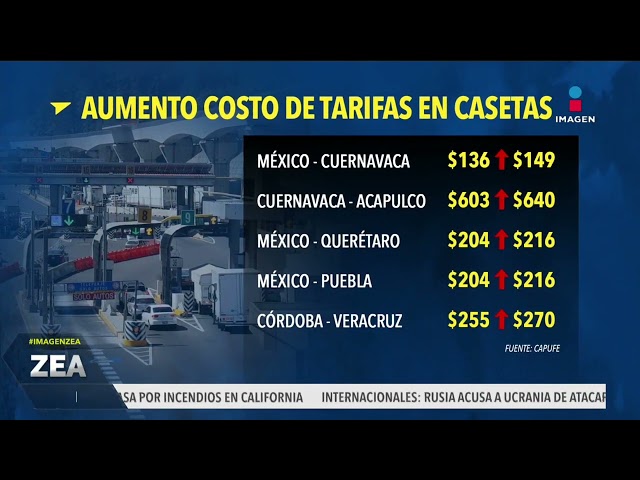 ⁣Aumenta el costo de las tarifas en las casetas de México | Noticias con Francisco Zea