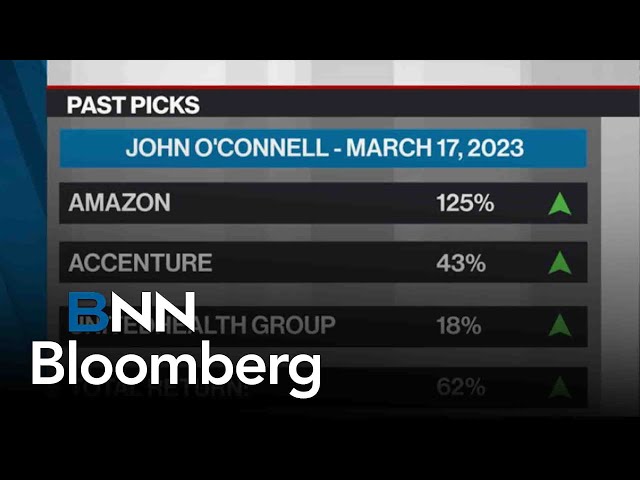 ⁣John O'Connell's Past Pick: Amazon. Accenture and UnitedHealth Group | Market Call