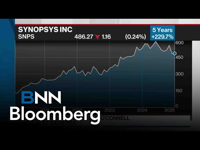 ⁣John O'Connell's Top Picks: Meta, Synopsys and Alphabet | Market Call