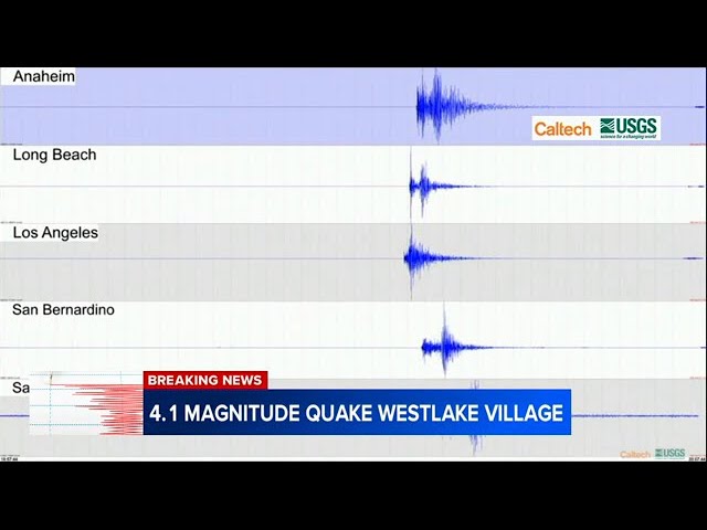 ⁣4.1 earthquake hits SoCal, followed by smaller quakes in Malibu