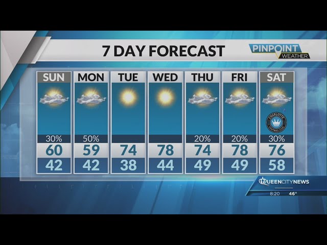 ⁣Sunday Morning Forecast | March 9, 2025