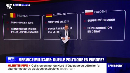 ⁣Service militaire obligatoire: ce que font nos voisins européens