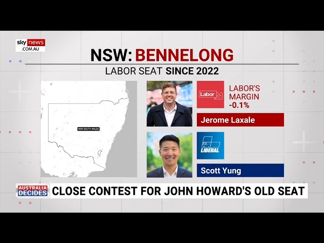 ⁣Analysis: Electorate of Bennelong set to be closely contested at upcoming federal election