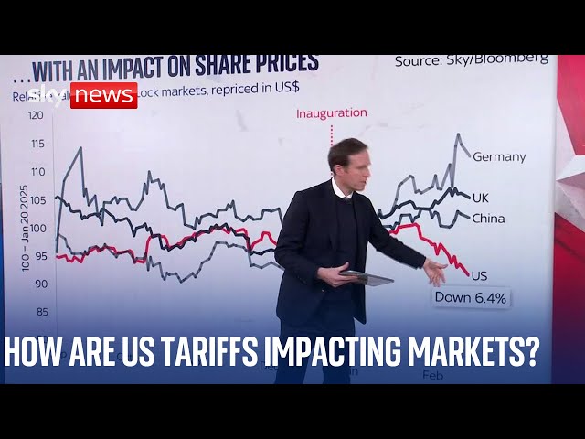 What's the impact of President Trump's tariffs worldwide?