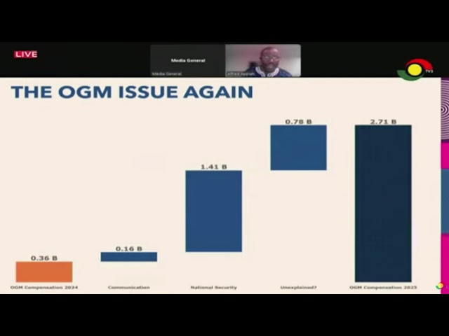 ⁣Data analyst Alfred Appiah explains the money allocated to Office of Government Machinery