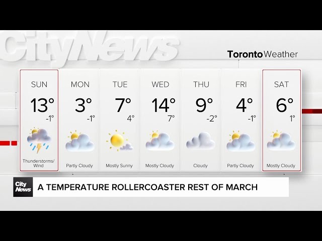 Special weather statement for rain and wind on Sunday