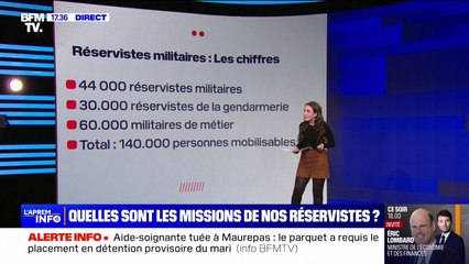 ⁣Armée de réserve: les critères de selection et les missions confiées