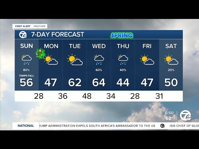 Sunday showers and colder temps