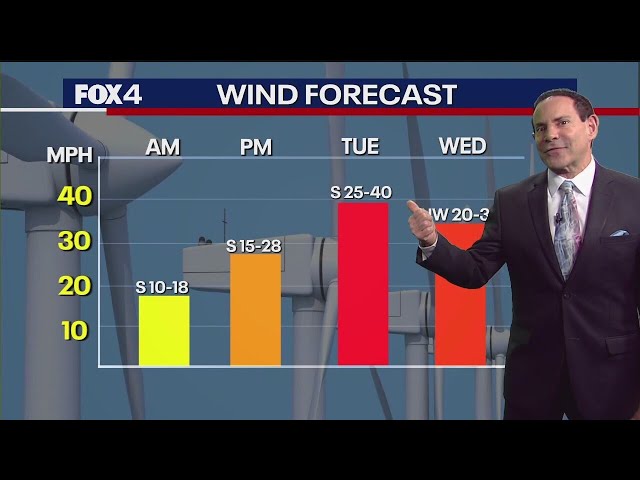 Dallas weather: Wildfires spread throughout Texas