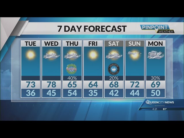 ⁣Monday Evening Forecast | March 17, 2025