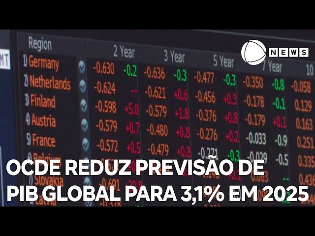 ⁣OCDE reduz previsão de PIB global para 3,1% em 2025