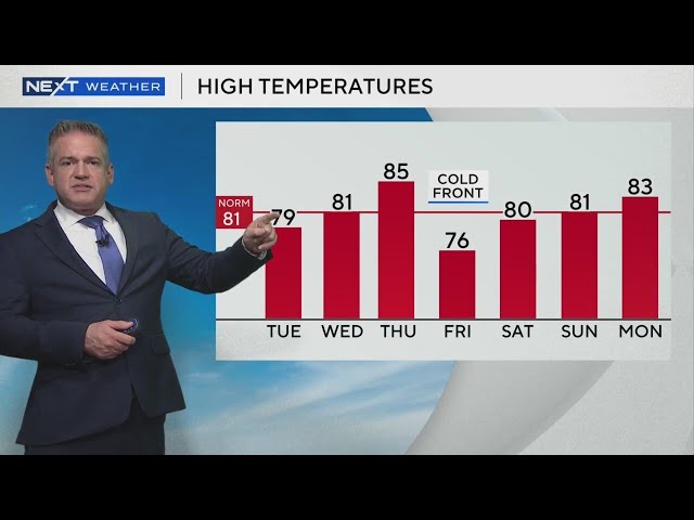 South Florida weather for Monday 3/17/25